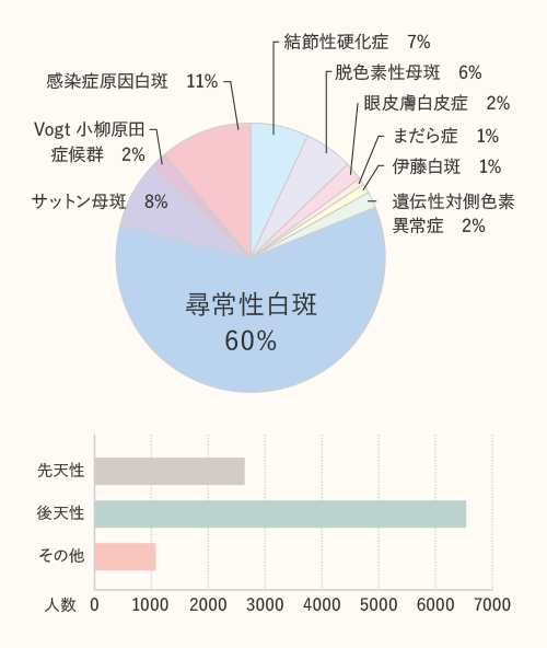 白斑の原因や治し方について詳しく調べてみた Premium Beauty News